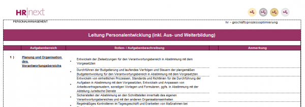 Rollen-/Aufgabenbeschreibung Leitung Personalentwicklung