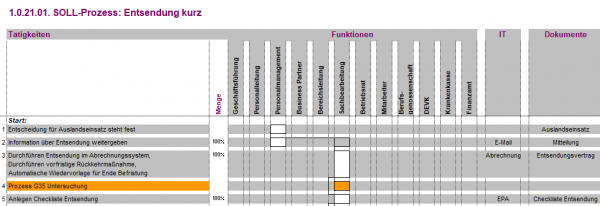 1.0.22.05. Entsendung kurz