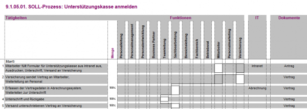 9.1.04.01. Unterstützungskasse