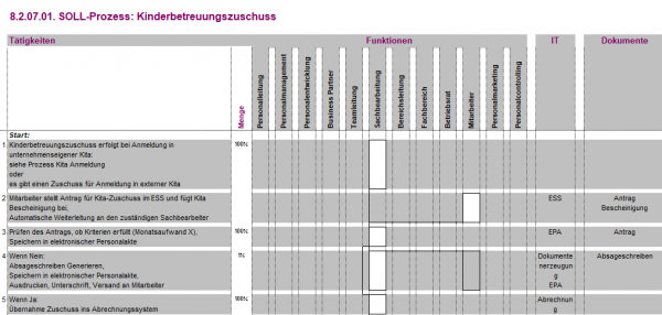 8.2.07.01. Kinderbetreuungszuschuss