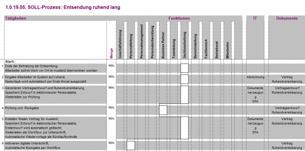 1.0.22.03. Entsendung ruhend lang