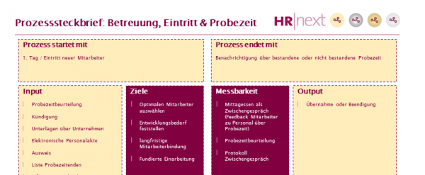 Prozesssteckbrief Betreuung / Eintritt & Probezeit