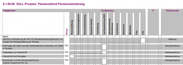9.1.05.02. Pensionsfond Pensionssicherung