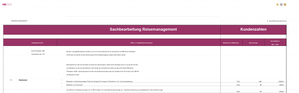 Rollenberechnung Administration Reisemanagement