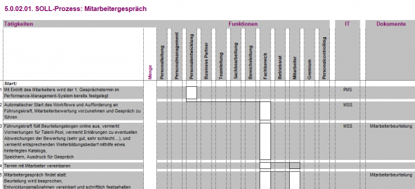 5.0.02.01. Mitarbeitergespräch