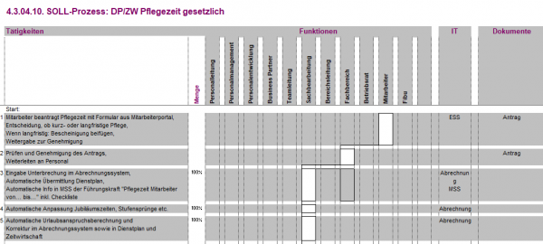 4.1.04.10. Pflegezeit gesetzlich