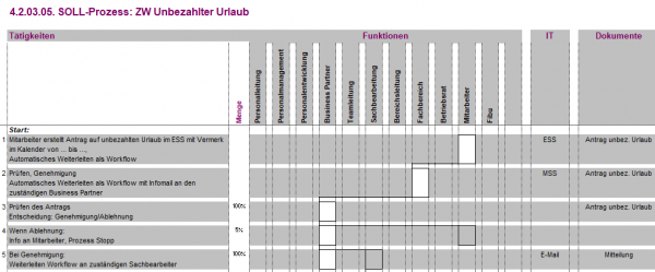 4.1.02.04. Unbezahlter Urlaub