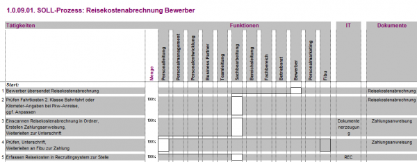 1.0.09.01. Reisekostenabrechnung Bewerber BPV
