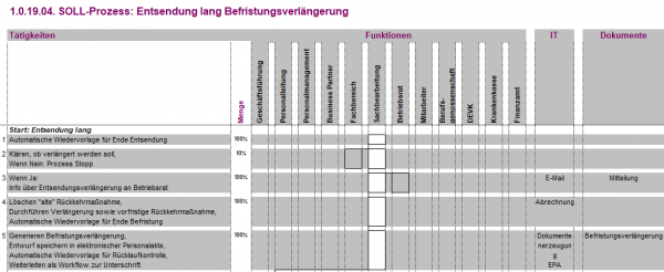 1.0.22.02. Entsendung lang Befristungsverlängerung