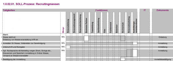 1.0.02.01. Recruitingmessen